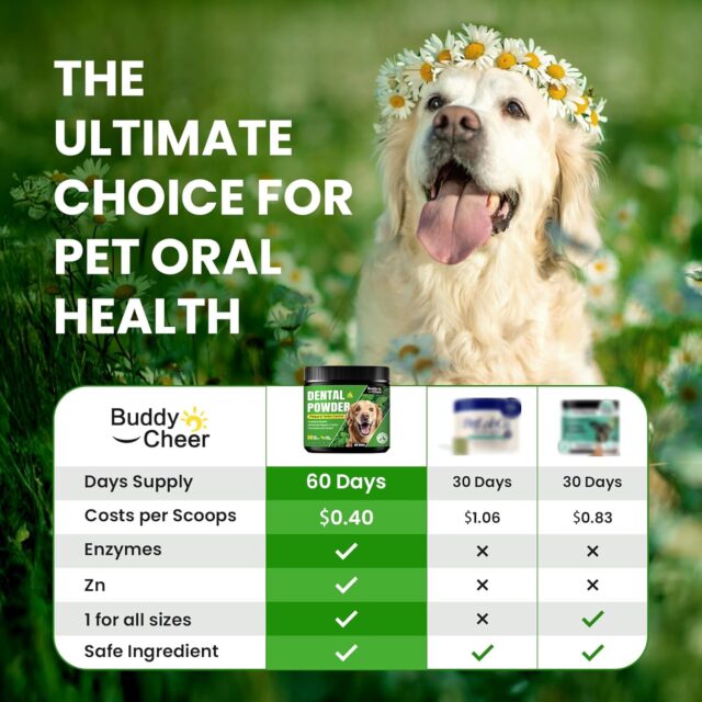 Dog Teeth Cleaning Powder, Dog Dental Powder and Cats Breath Freshener, Plaque Off Pet Tooth Cleaning lab co, Bad Breath & Tartar Remover for Dogs, Dog Teeth Cleaning with Enzymes- 60-Day Supply -Mint - Image 7
