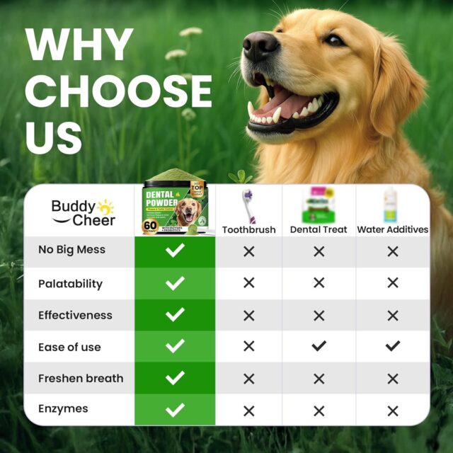 Dog Teeth Cleaning Powder, Dog Dental Powder and Cats Breath Freshener, Plaque Off Pet Tooth Cleaning lab co, Bad Breath & Tartar Remover for Dogs, Dog Teeth Cleaning with Enzymes- 60-Day Supply -Mint - Image 6